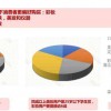 解读2020年超级变态传奇的最新玩法和趋势