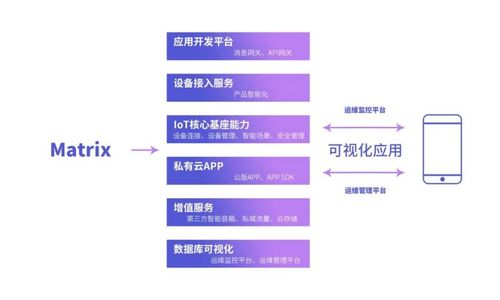 私有云市場新星崛起 犀云科技完成Pre-A輪融資，聚焦IoT與細胞技術(shù)融合創(chuàng)新